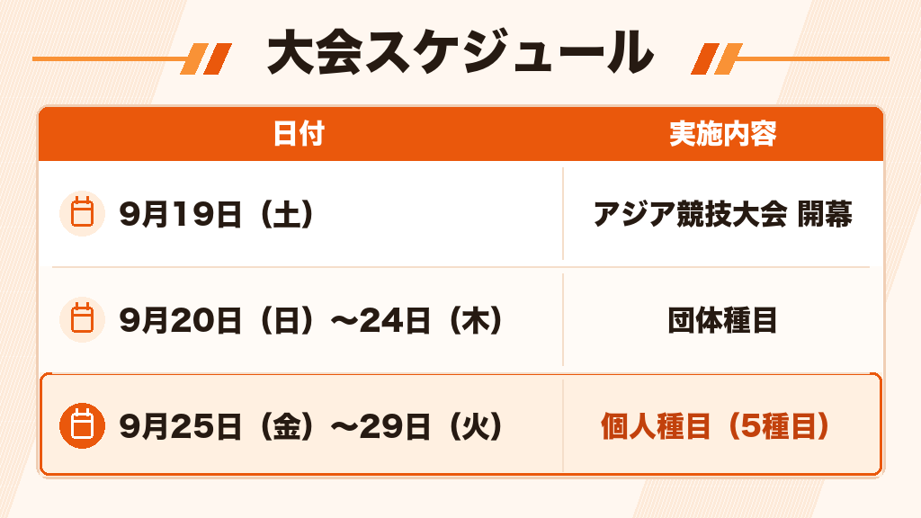アジア競技大会2026バドミントンの大会スケジュール