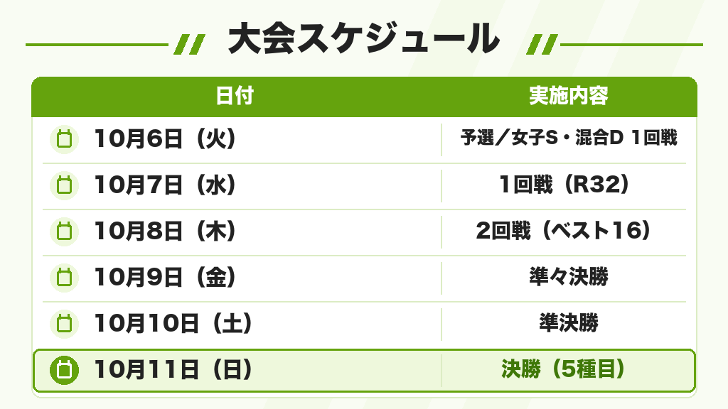 アークティックオープン2026バドミントンの大会スケジュール